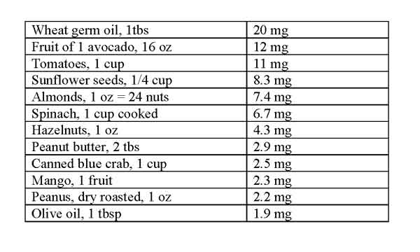 foods high in vitamin E, vitamin E foods, sources of vitamin E